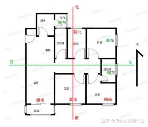 租房朝向|如何判断户型朝向？